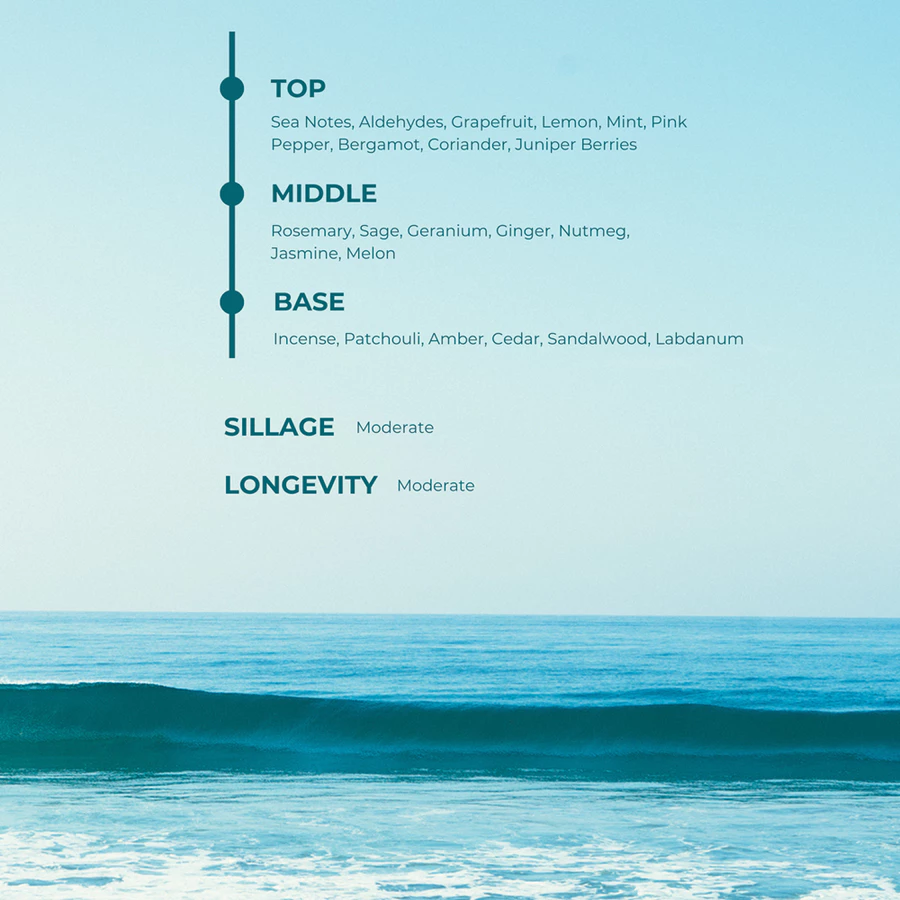 Parfum Loco Scent Into the Waves