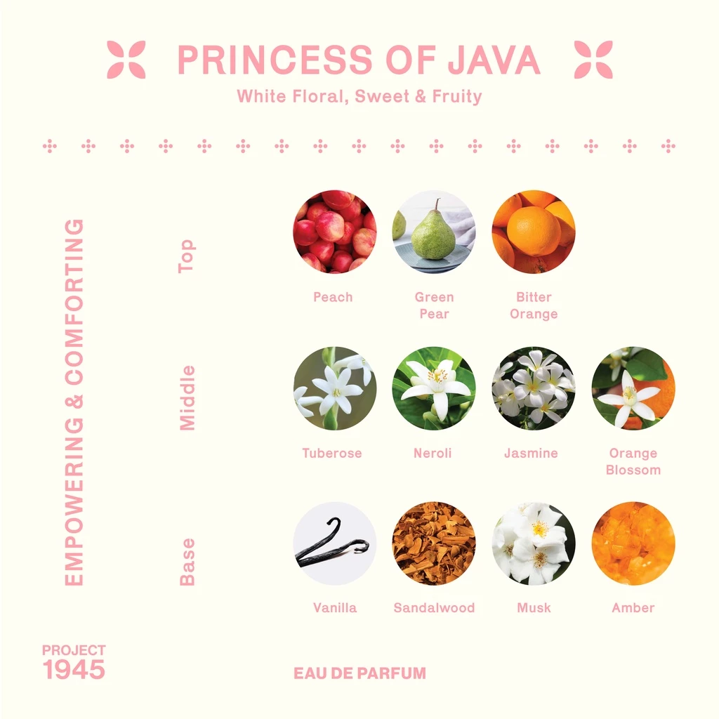 Parfum Project 1945 Princess of Java