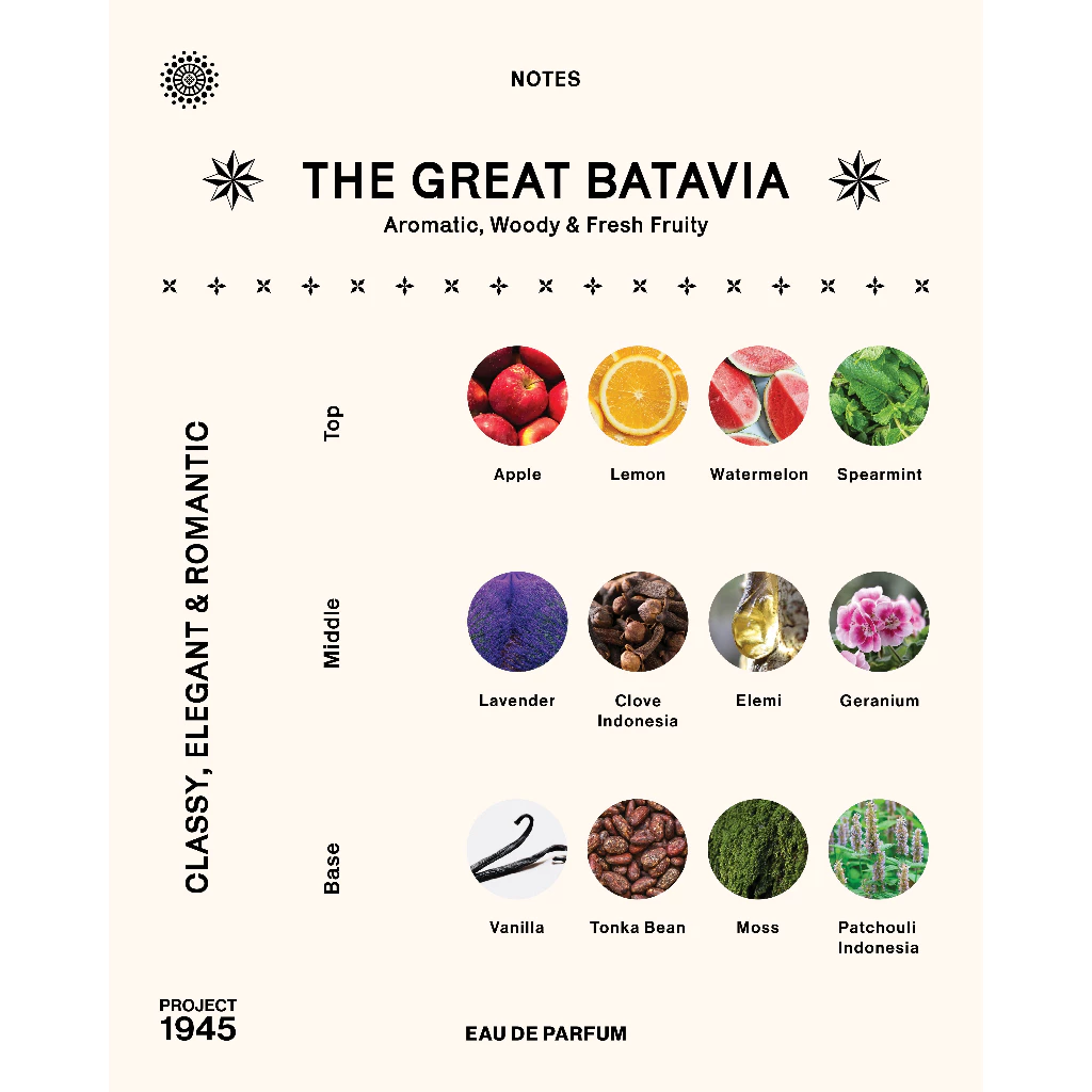 Parfum Project 1945 The Great Batavia
