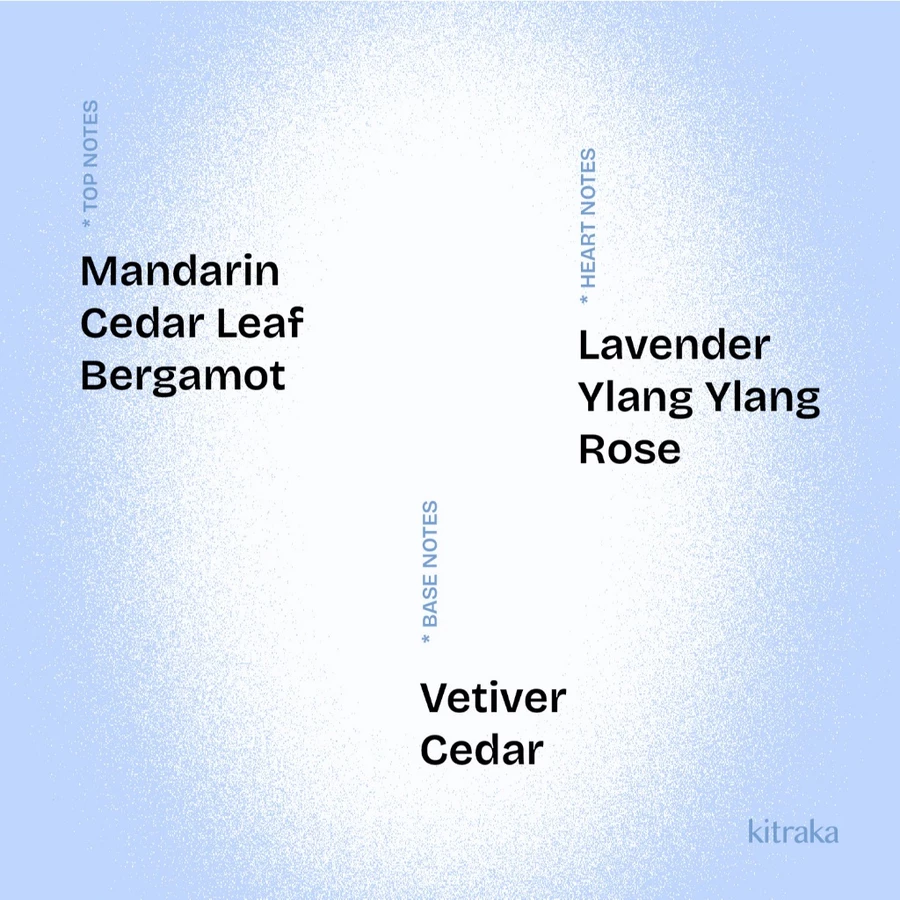 Parfum kitraka Meridian